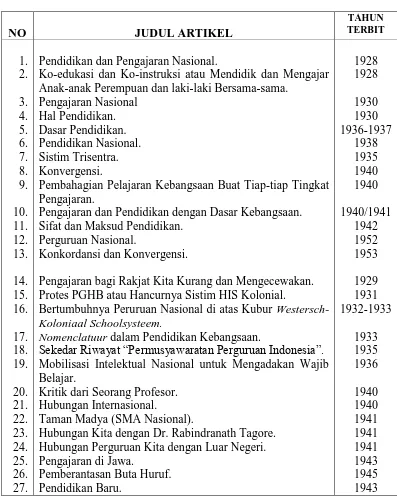 Tabel 3.1 Daftar Artikel Karya Ki Hadjar Dewantara 