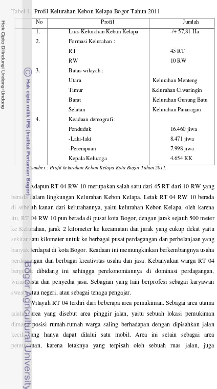 Tabel 1.  Profil Kelurahan Kebon Kelapa Bogor Tahun 2011 