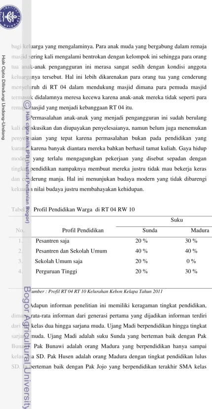 Tabel 5.  Profil Pendidikan Warga  di RT 04 RW 10 
