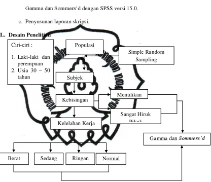 Gambar 4. Bagan Desain Penelitian 