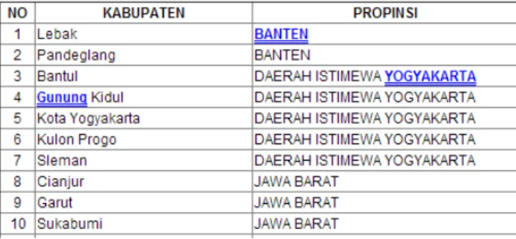 Gambar 17. Tabel pemantauan daerah potensi banjir di Jawa untuk tanggal  18 Januari 2014