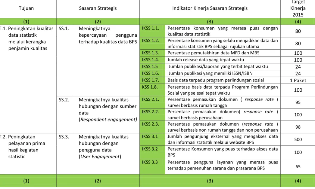 Tabel 4-1 Indikator Kinerja Sasaran Strategis 