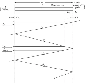 Gambar 3.5 Diagram Tangga untuk Menghitung Tegangan Isolator 