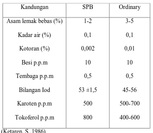 Tabel 3. Standar Mutu SPB dan Ordinary 