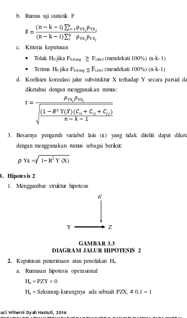 GAMBAR 3.3 DIAGRAM JALUR HIPOTESIS 2 