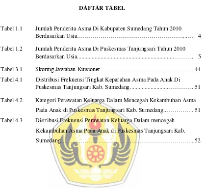 Tabel 1.1 Jumlah Penderita Asma Di Kabupaten Sumedang Tahun 2010 