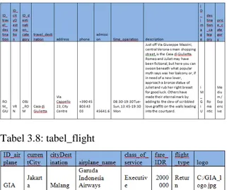 Tabel 3.8: tabel_flight 