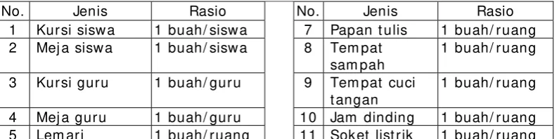 Tabel 9. Sarana Ruang Perpustakaan 