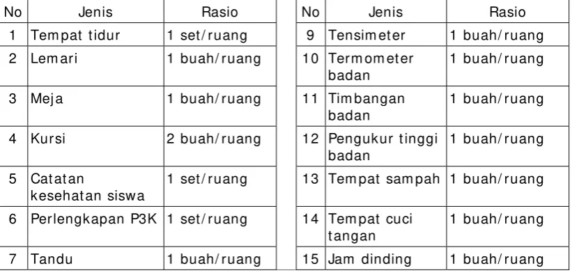 Tabel 15. Sarana Ruang UKS/ M 