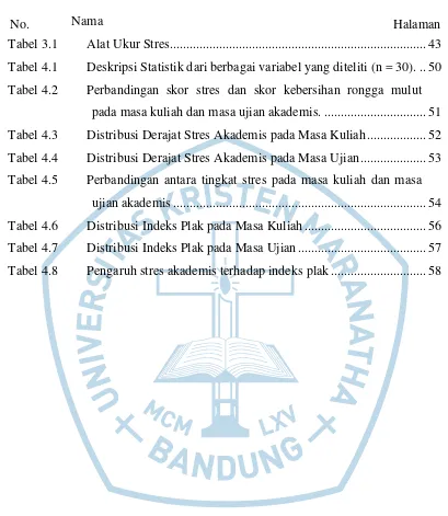 Tabel 3.1  