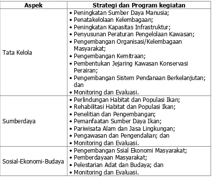 Tabel 2 – Strategi dan Program kegiatan yang tercakup dalam ruang lingkup aspek-aspek tata kelola, sumberdaya dan sosial-ekonomi-budaya suatu kawasan konservasi 
