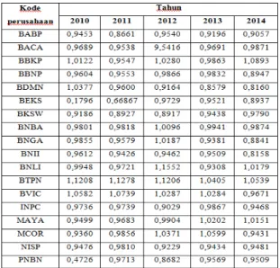Tabel Hasil Perhitungan Model Springate