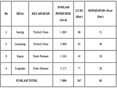 Tabel. Data desa-desa di sekitar Kawasan Pulau Dolagan