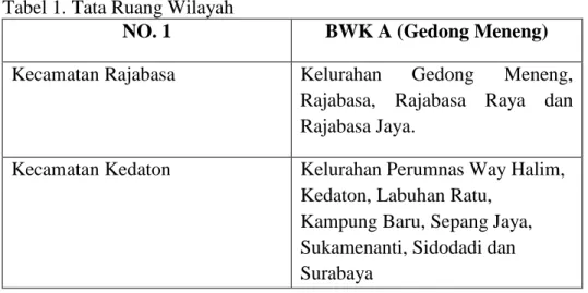 Tabel 1. Tata Ruang Wilayah 