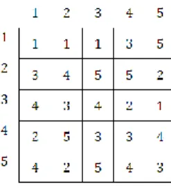 Gambar 9.  Representasi data pada permainan puzzle hitori 5 × 5  2.3.1. Aturan Logika Awal (Starting Techniques) 