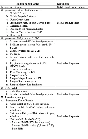 Tabel 5. Bahan-bahan Kimia yang Digunakan dalam Penelitian 