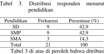 Tabel 3. 