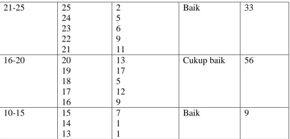 Tabel 5. Identitas peternak di Kecamatan Lengayang  