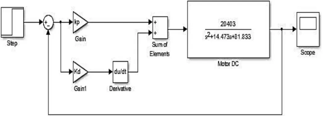 Gambar 7. Kontrol Proportional dan Derivatif pada Simulink  2.4.4 Rancangan Kontrol  Proportional Integral Derivatif