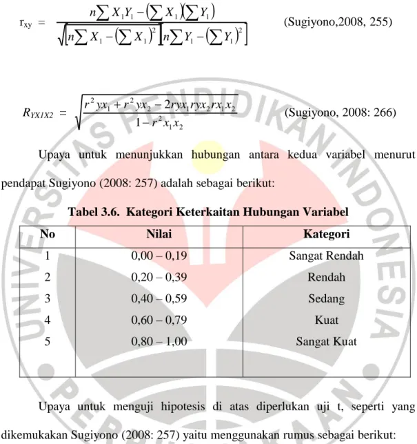 Tabel 3.6.  Kategori Keterkaitan Hubungan Variabel 