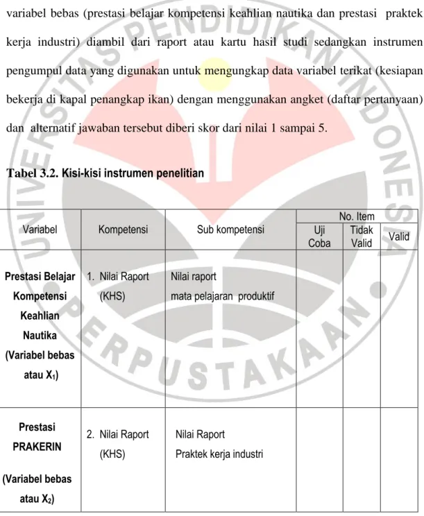 Tabel 3.2. Kisi-kisi instrumen penelitian  