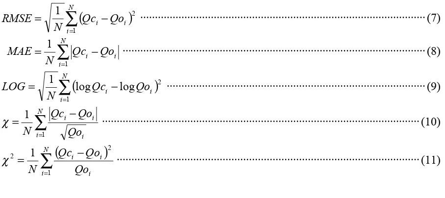 Table 1. Initial Parameters 