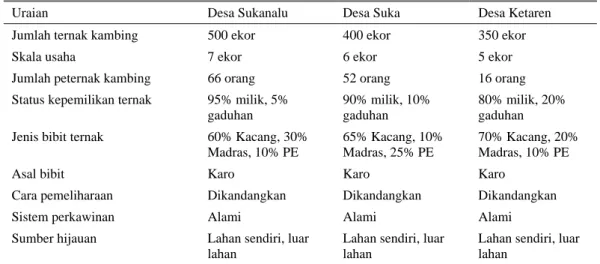 Tabel 1. Potret ternak kambing di Desa Sukanalu, Suka dan Ketaren 