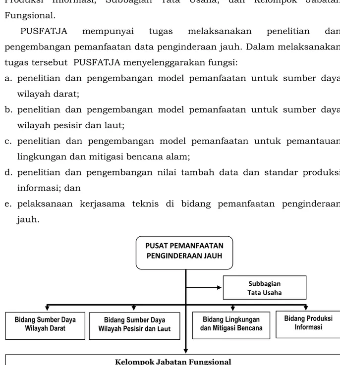 Gambar 1.1. Struktur Organisasi PUSFATJA 