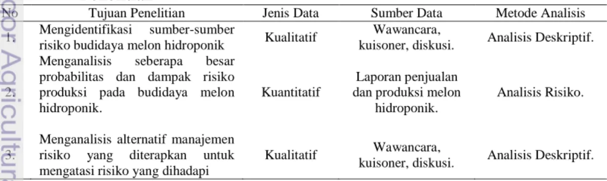 Tabel  6  Jenis,  Sumber  Data  dan  Metode  Analisis  yang  Digunakan  Dalam  Penelitian 