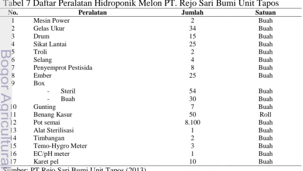 Tabel 7 Daftar Peralatan Hidroponik Melon PT. Rejo Sari Bumi Unit Tapos 
