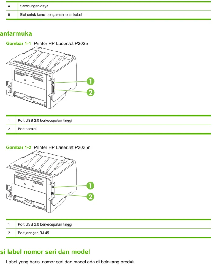 Gambar 1-1   Printer HP LaserJet P2035