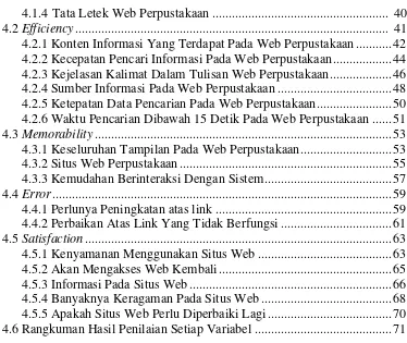 Tabel 3.1 : Anggota Perpustakaan Provinsi Sumatera Barat ............................ 26 