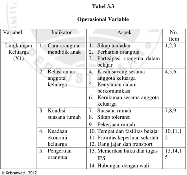 Tabel 3.3  Operasional Variable 