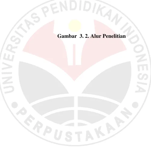 Gambar  3. 2. Alur Penelitian 