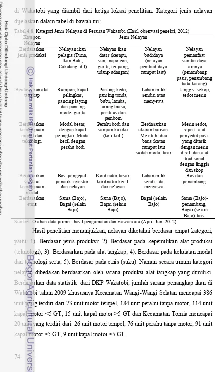 Tabel 4.8. Kategori Jenis Nelayan di Perairan Wakatobi (Hasil observasi peneliti, 2012) 