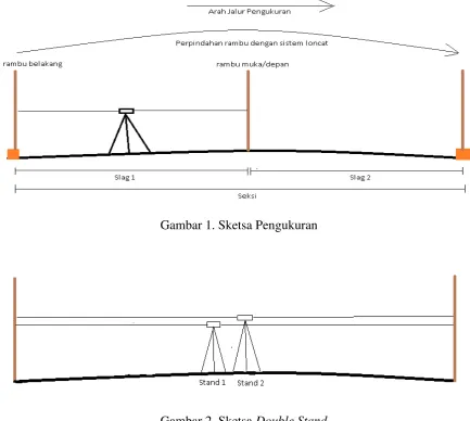 Gambar 2. Sketsa Double Stand 