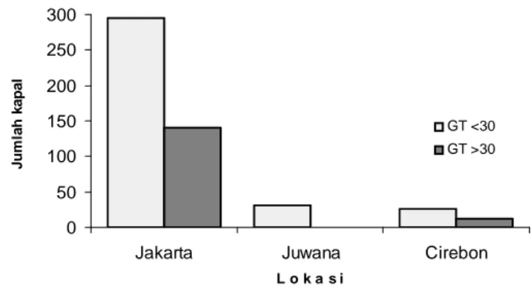 Gambar 1. Jumlah kapal cumi-cumi menurut lokasi tahun 2010 Figure 1. The numbers of squid vessel by location in 2010 Distribusi Spasial Upaya Penangkapan