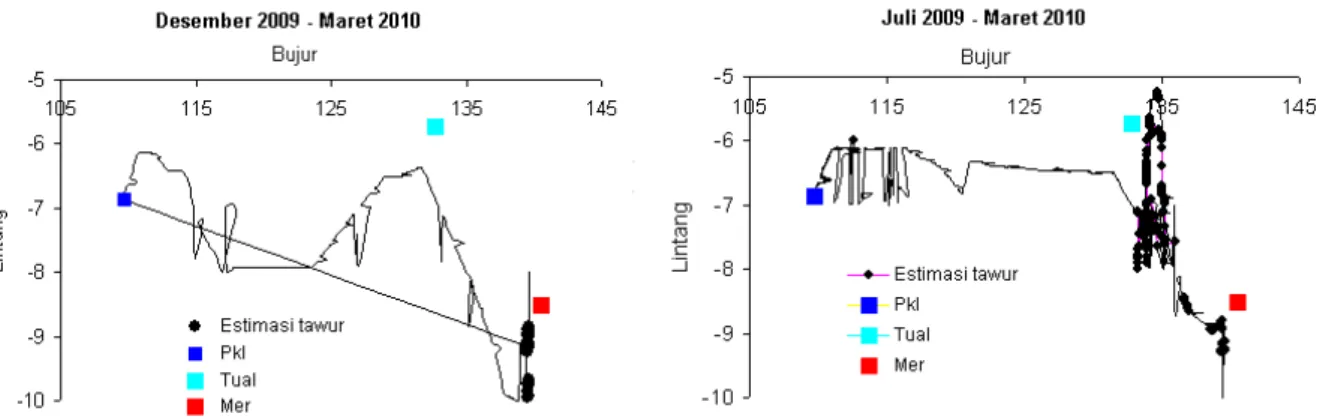 Gambar 8. Plot jalur lintasan KM Kasih Jaya menurut trip berdasarkan atas data VMS periode Januari 2009–