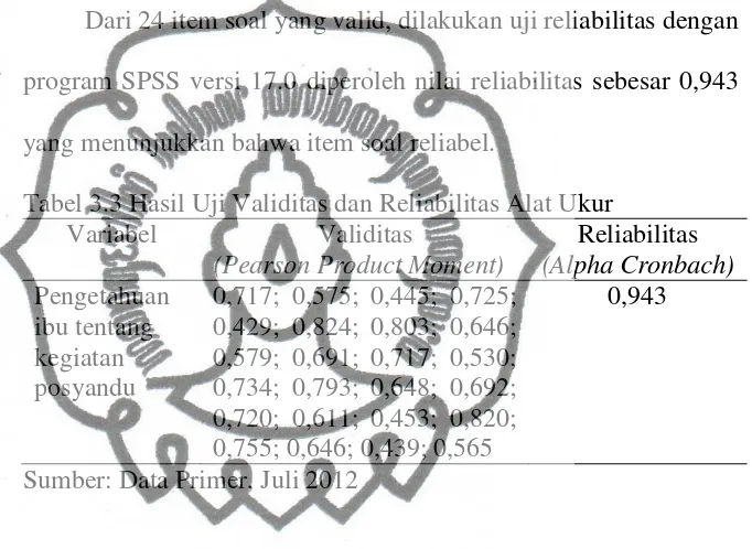 Tabel 3.3 Hasil Uji Validitas dan Reliabilitas Alat Ukur 