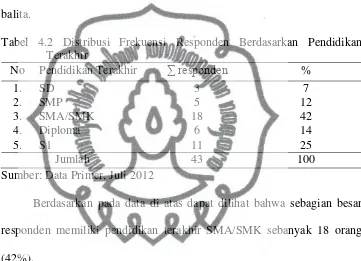 Tabel 4.3 Distribusi Frekuensi Responden Berdasarkan Pekerjaan Ibu 