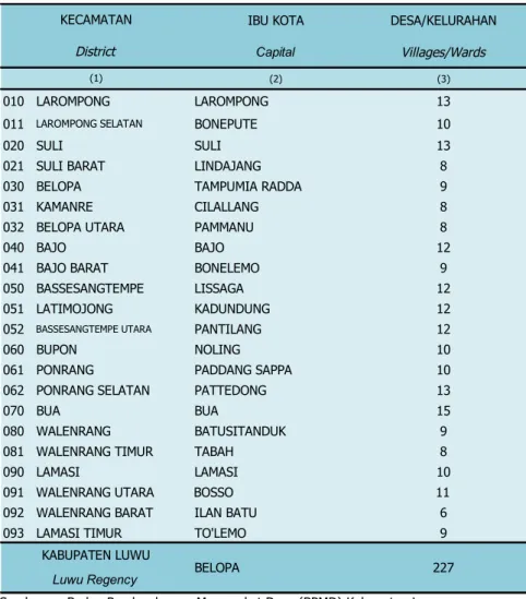 Tabel 2.1.1 Pembagian Wilayah Administrasi Kabupaten Luwu, 2013 Table Shared of admistrative area in luwu regency, 2013