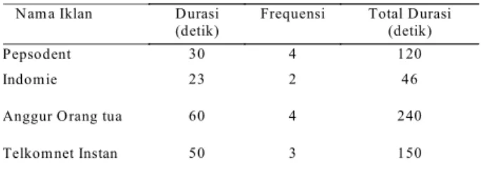 Tabel 3 Daftar Iklan
