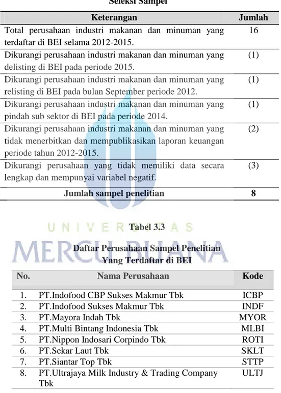 Tabel 3.2 Seleksi Sampel