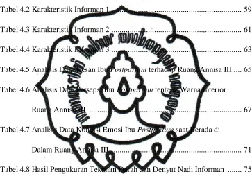 Tabel 4.2 Karakteristik Informan 1 ...............................................................