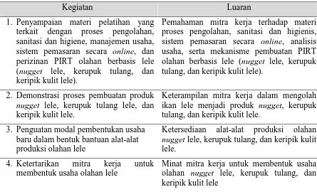 Tabel 2.  Luaran kegiatan PKM di Danau Sentarum 