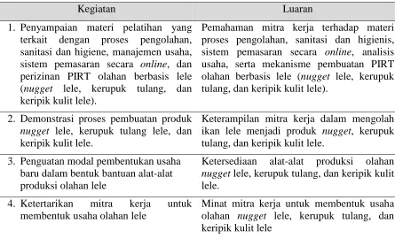 Tabel 2.  Luaran kegiatan PKM di Danau Sentarum 