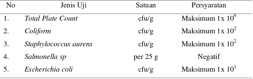 Tabel 3. Syarat Mutu Mikrobiologis Daging Sapi (SNI, 2008b)  