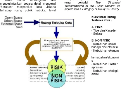 Gambar 3.  Sumber: Ruang Terbuka Kota. Slide Kuliah Fakultas Arsitektur. Universitas Sumatera Utara.