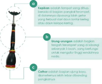 Gambar 2.4. Alat Musik Terompet Reog 