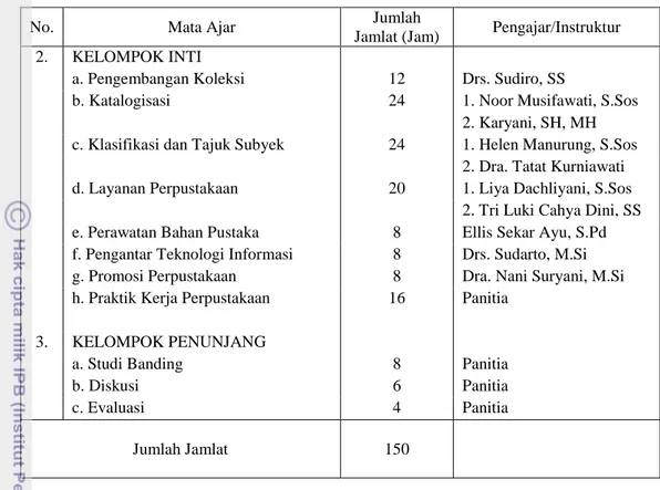 Tabel 3 Daerah asal peserta diklat Tahun 2009 - 2011 